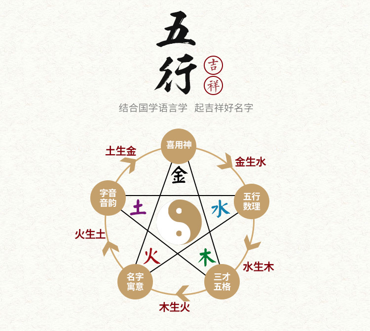 起名网免费测试名字打分的说明及操作流程？