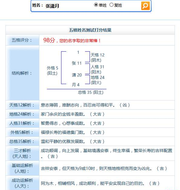 姓名测试名典起名