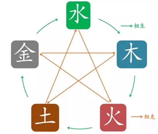 含木火公司起名字大全免费