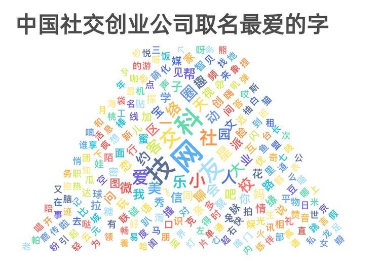 公司起名字大全免费500个