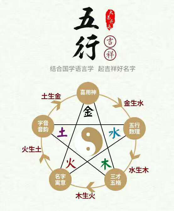 龙宝宝起名缺金带水 给您孩子取一个幸运吉祥的名字