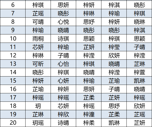 给男宝宝起名姓刘带一