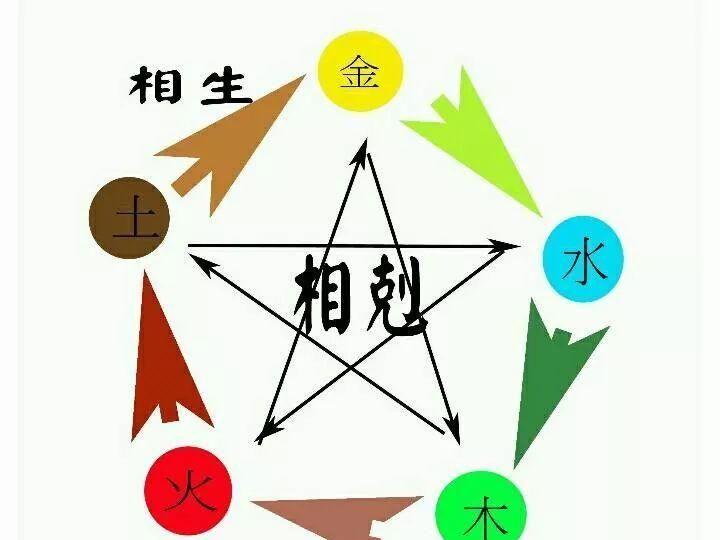 免费八字公司起名